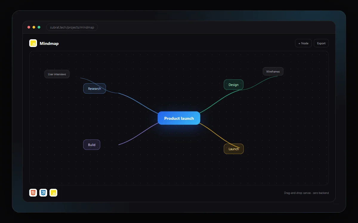 Mindmap Tool preview